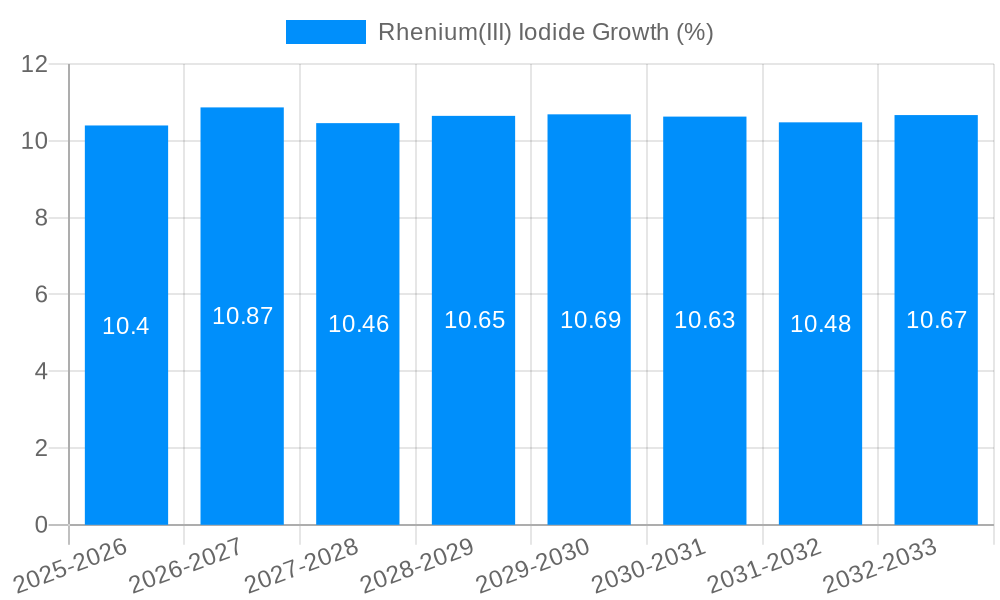 Rhenium(III) Iodide Growth