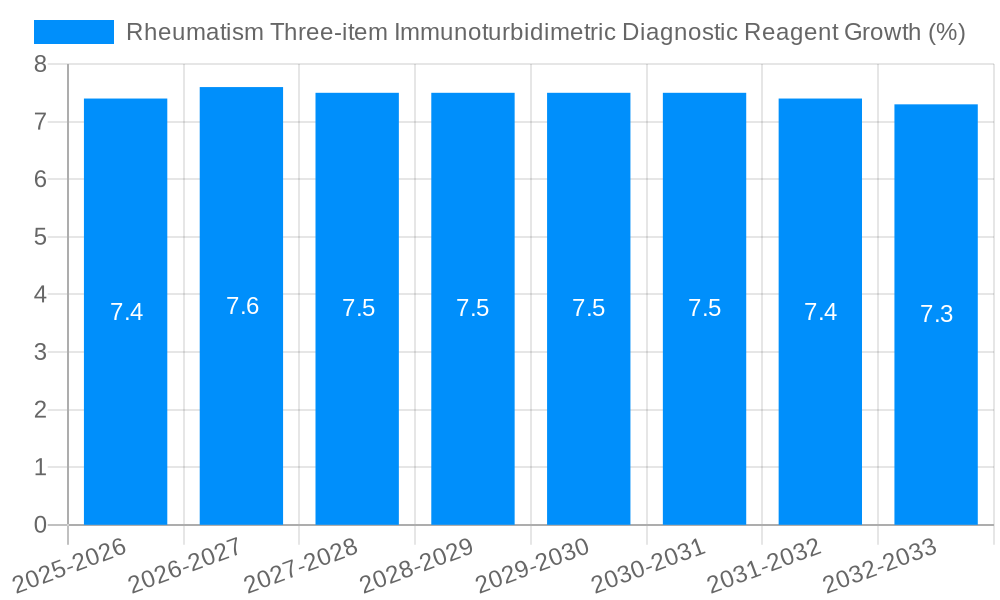 Rheumatism Three-item Immunoturbidimetric Diagnostic Reagent Growth