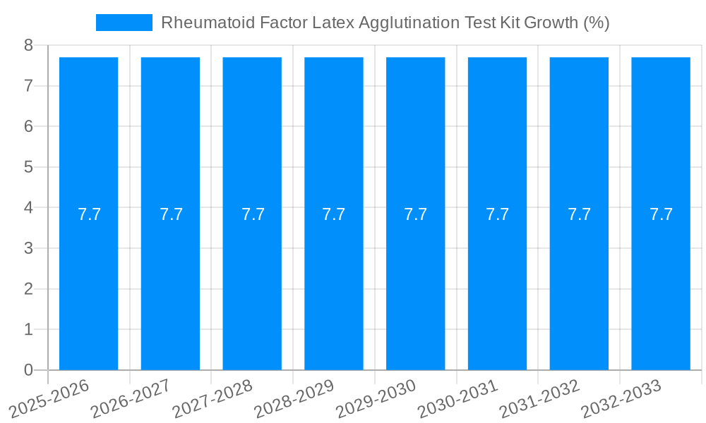 Rheumatoid Factor Latex Agglutination Test Kit Growth