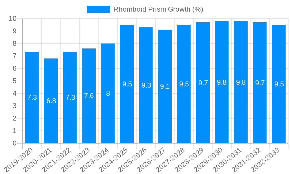 Rhomboid Prism Growth