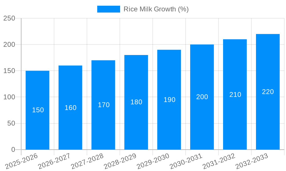 Rice Milk Growth