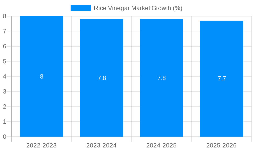 Rice Vinegar Market Growth
