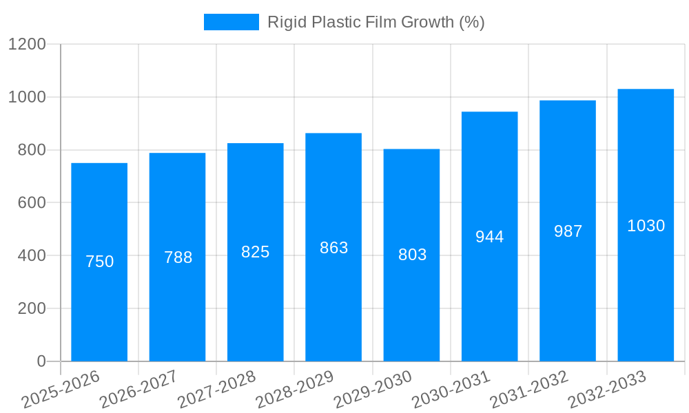 Rigid Plastic Film Growth