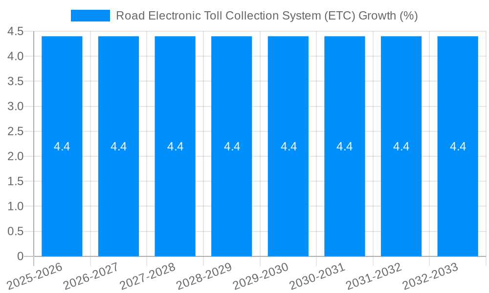 Road Electronic Toll Collection System (ETC) Growth