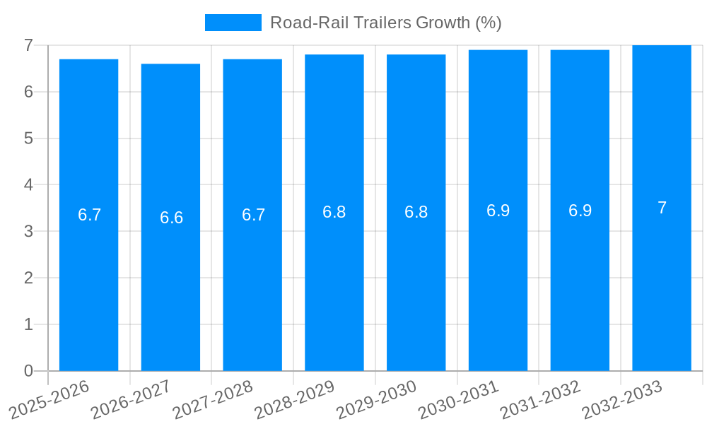 Road-Rail Trailers Growth