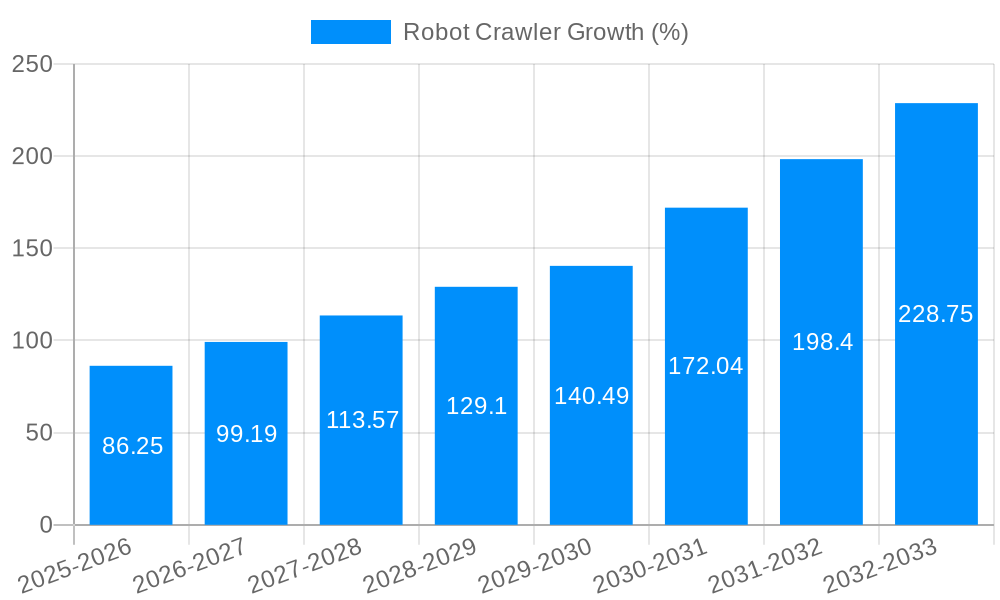 Robot Crawler Growth