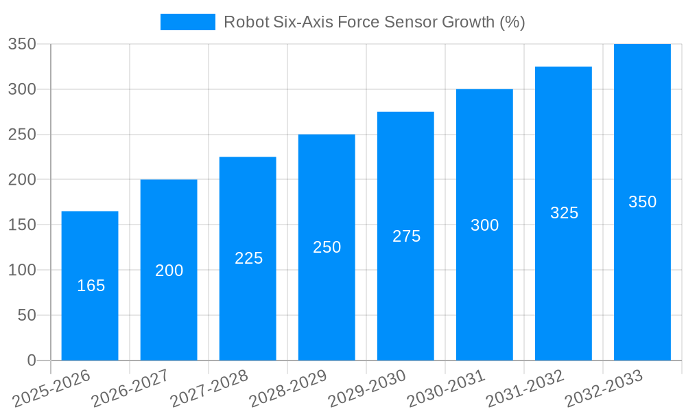 Robot Six-Axis Force Sensor Growth