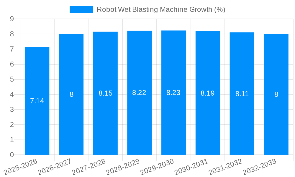 Robot Wet Blasting Machine Growth