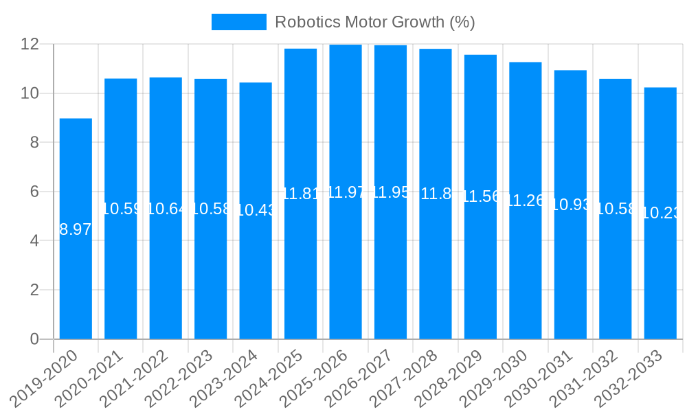 Robotics Motor Growth