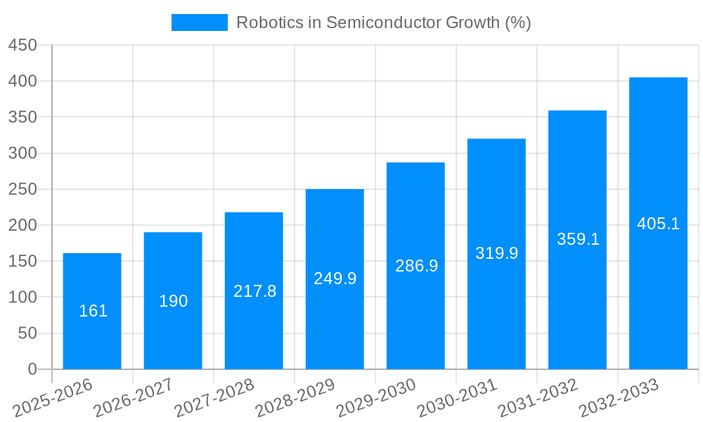 Robotics in Semiconductor Growth