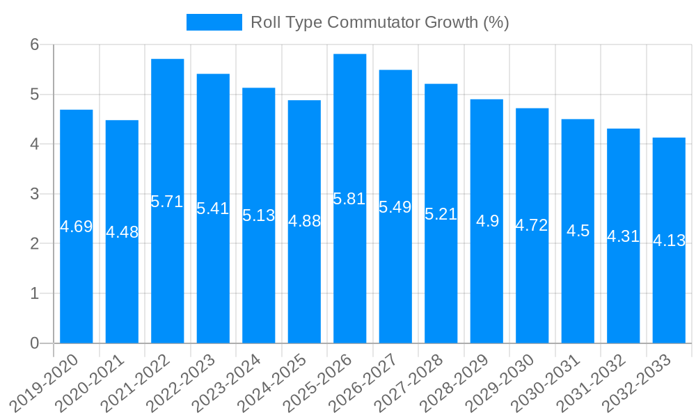 Roll Type Commutator Growth