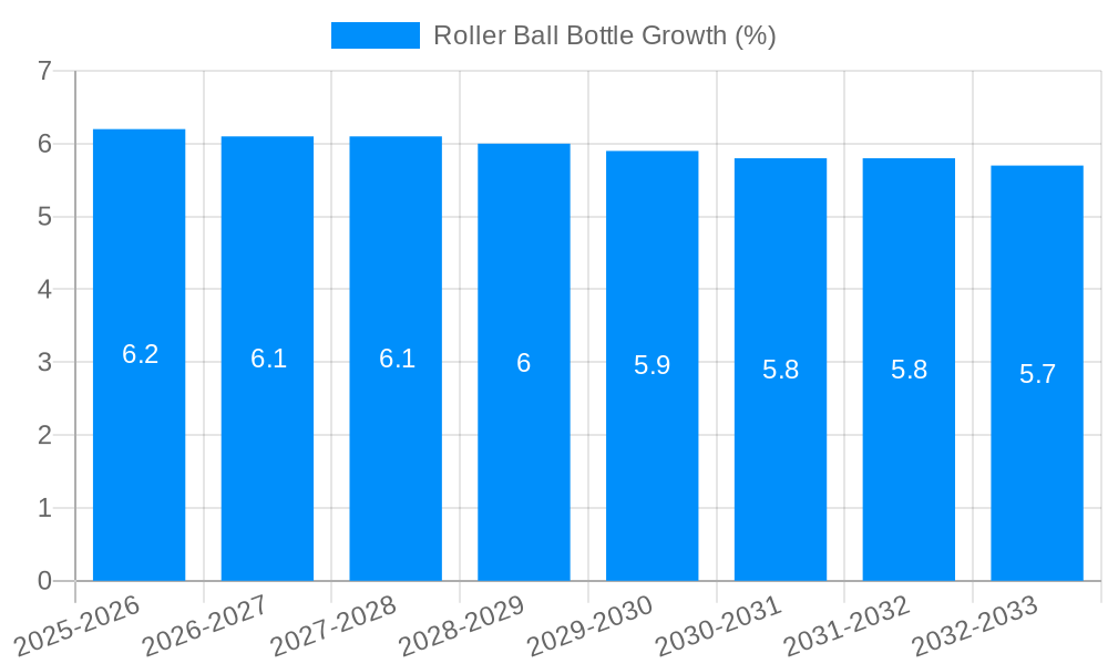 Roller Ball Bottle Growth