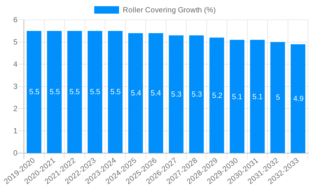 Roller Covering Growth