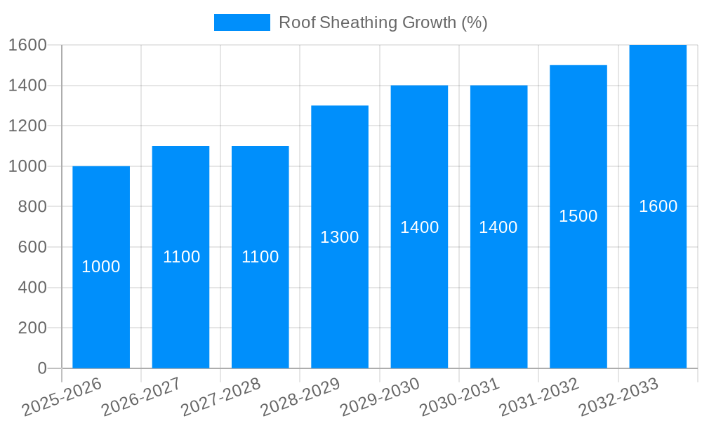 Roof Sheathing Growth