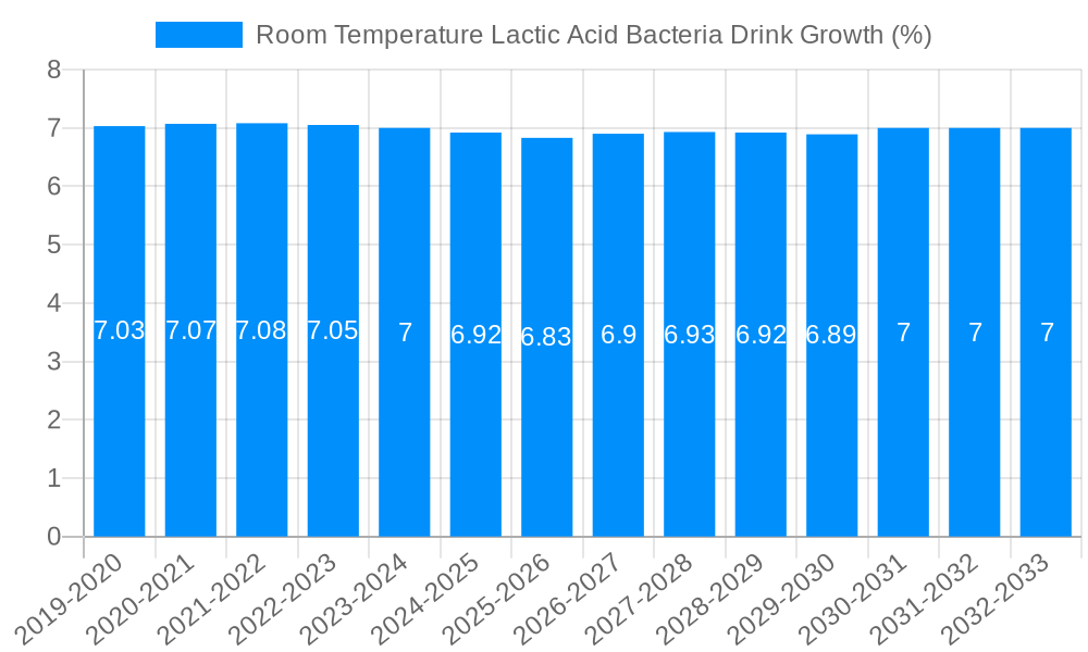 Room Temperature Lactic Acid Bacteria Drink Growth