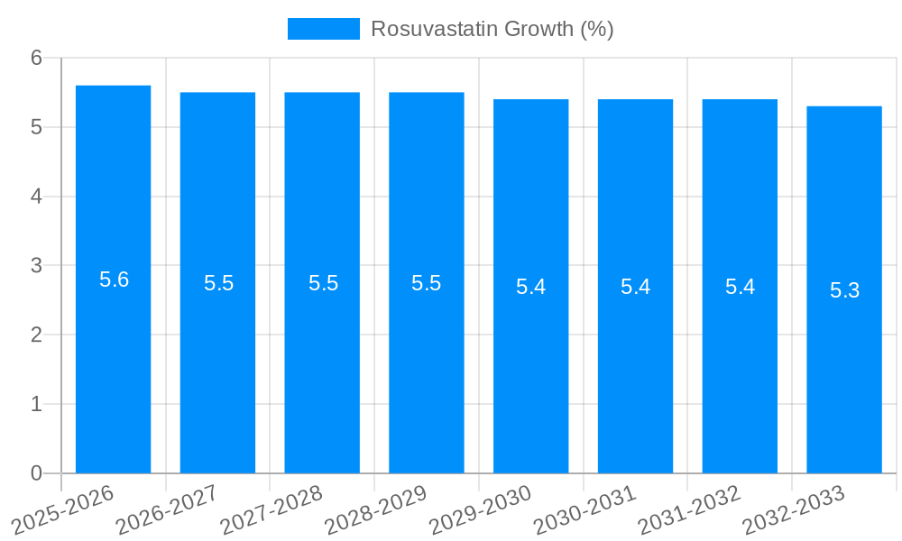 Rosuvastatin Growth