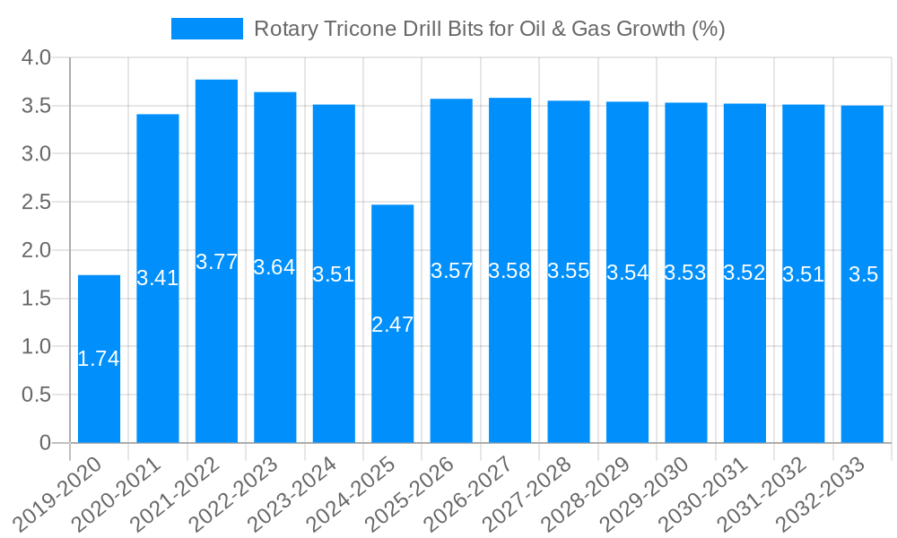 Rotary Tricone Drill Bits for Oil & Gas Growth