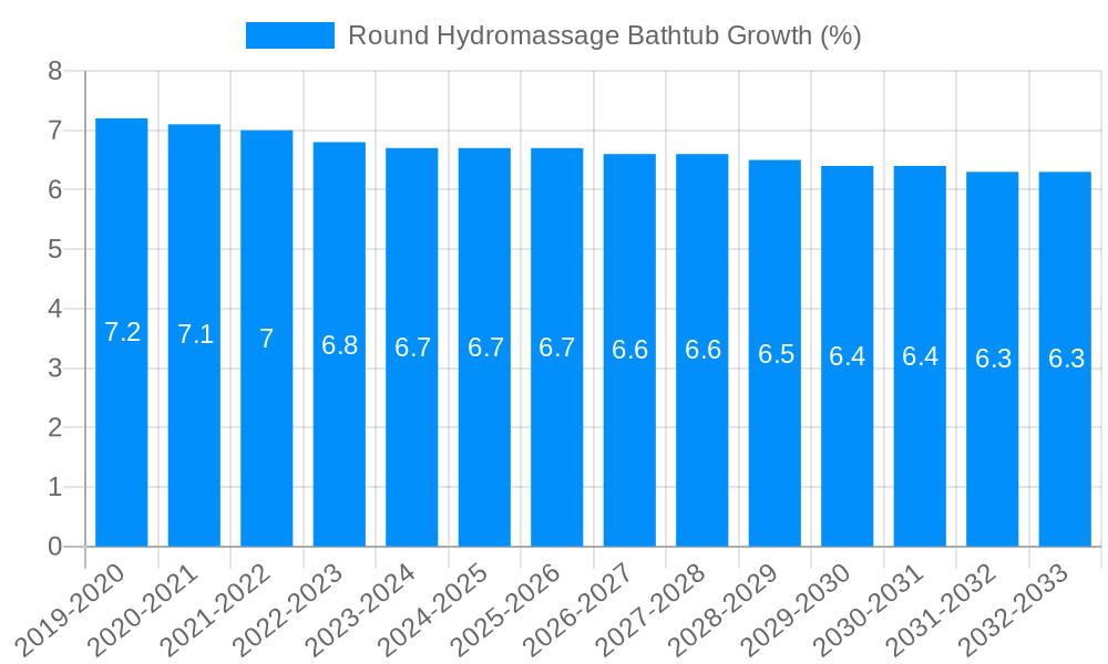 Round Hydromassage Bathtub Growth
