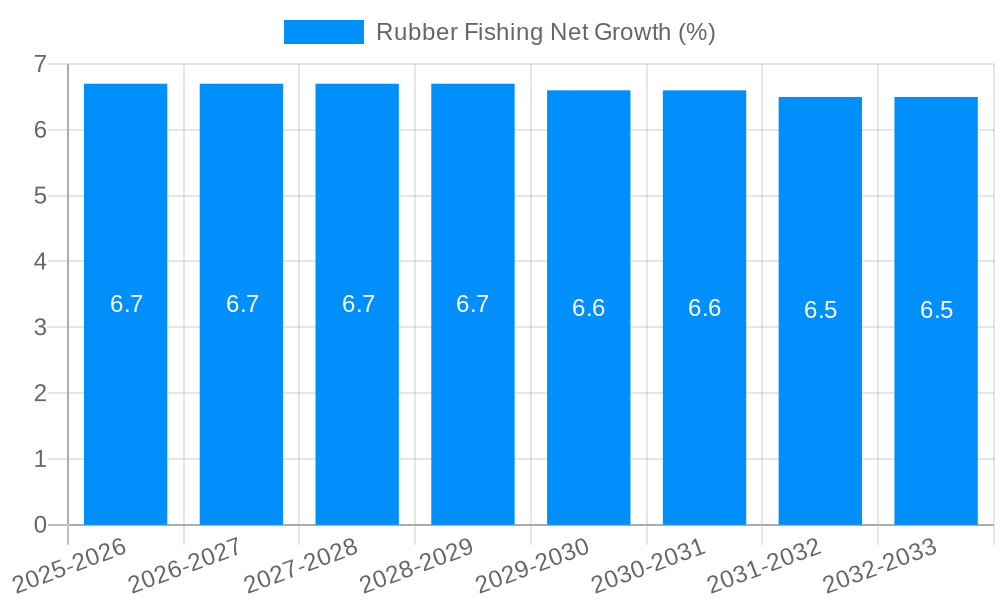 Rubber Fishing Net Growth