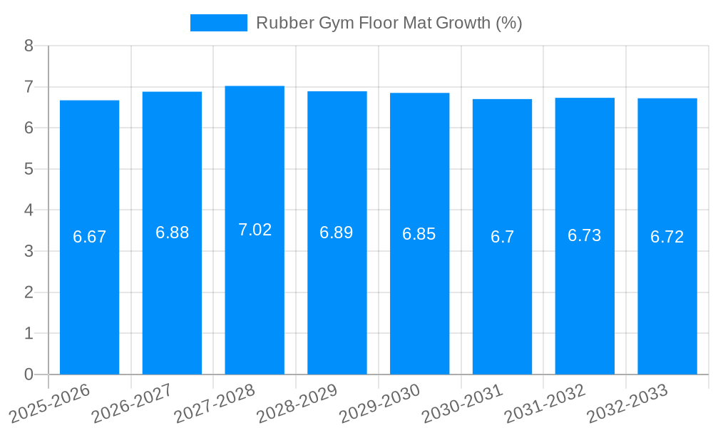 Rubber Gym Floor Mat Growth
