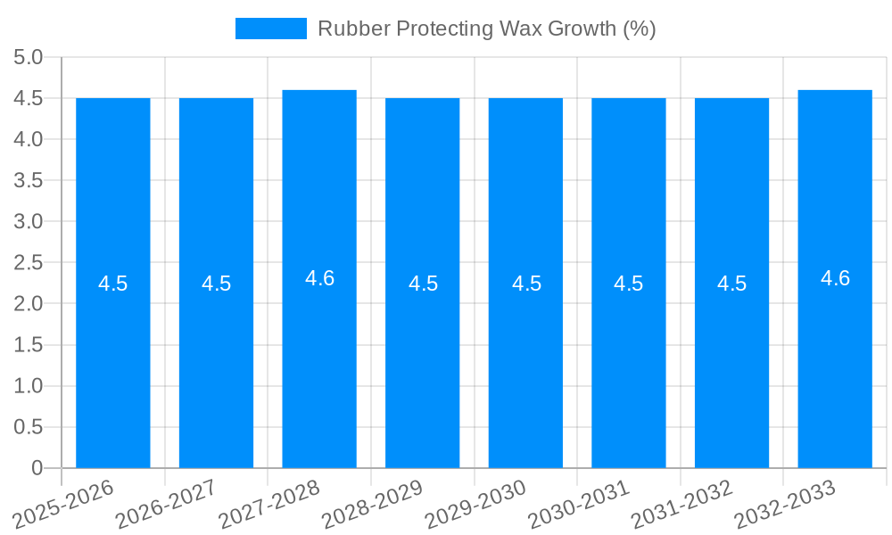Rubber Protecting Wax Growth
