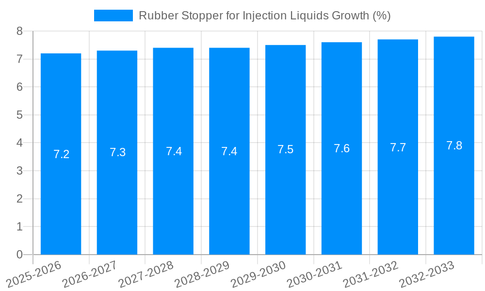 Rubber Stopper for Injection Liquids Growth