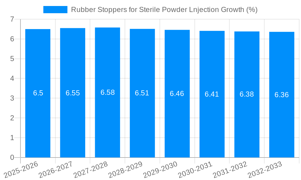 Rubber Stoppers for Sterile Powder Lnjection Growth