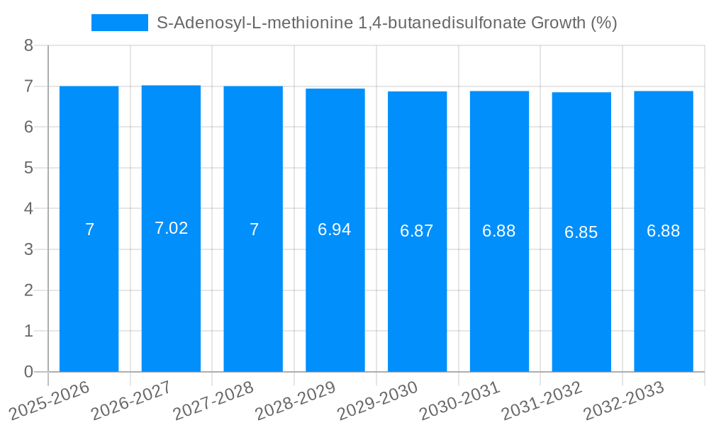 S-Adenosyl-L-methionine 1,4-butanedisulfonate Growth