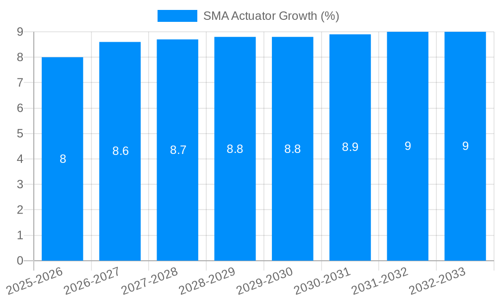 SMA Actuator Growth