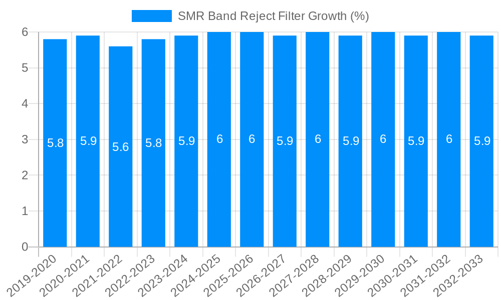 SMR Band Reject Filter Growth
