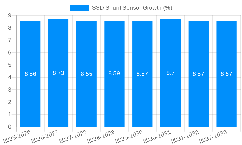 SSD Shunt Sensor Growth