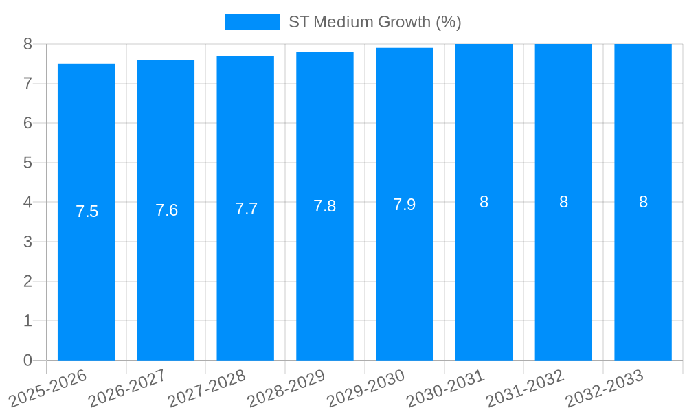 ST Medium Growth