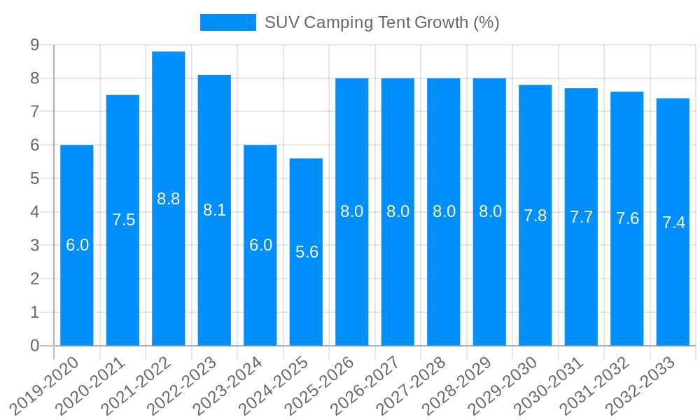 SUV Camping Tent Growth