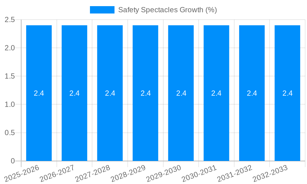 Safety Spectacles Growth