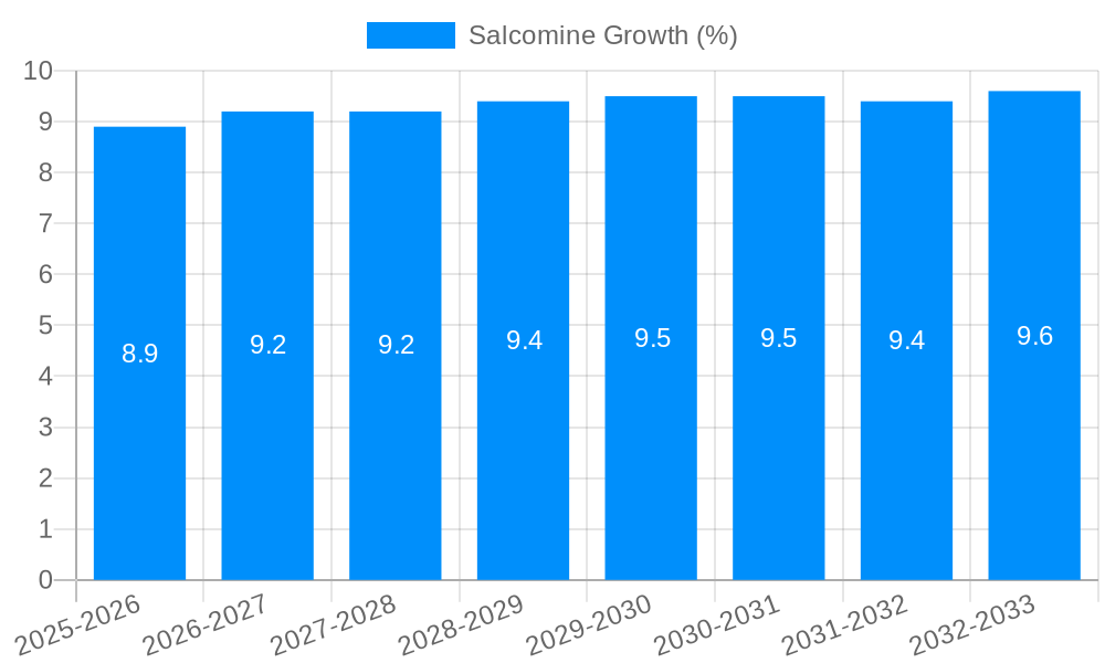 Salcomine Growth