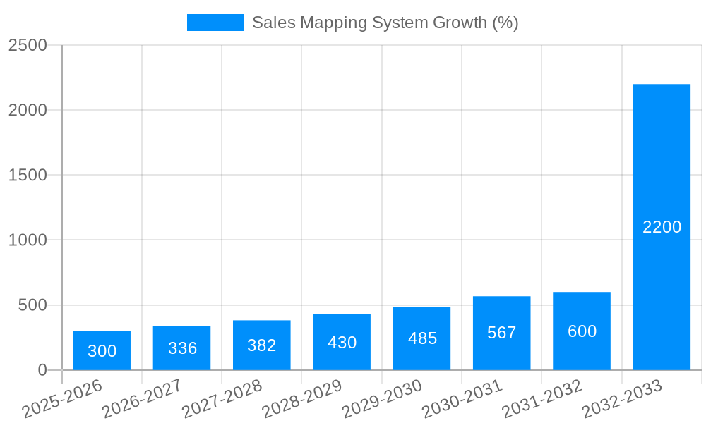Sales Mapping System Growth