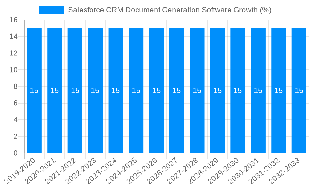Salesforce CRM Document Generation Software Growth