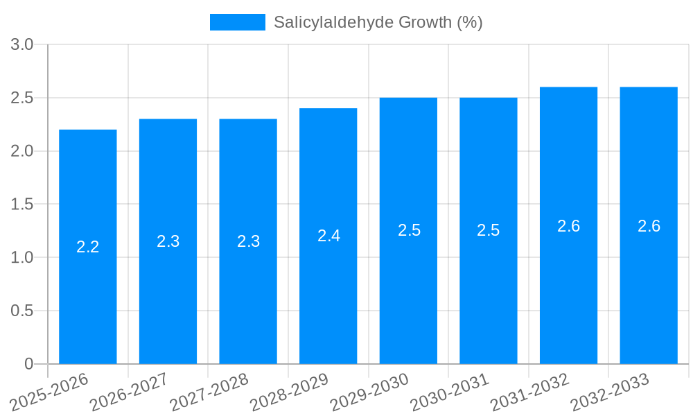 Salicylaldehyde Growth