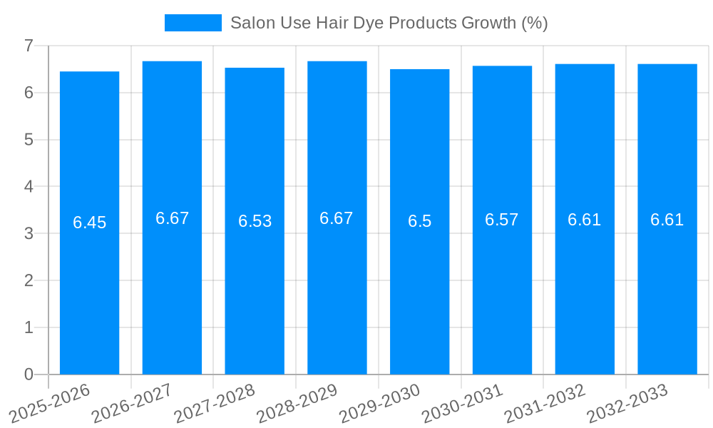 Salon Use Hair Dye Products Growth