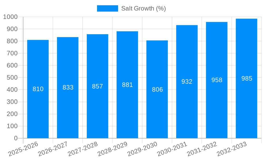 Salt Growth