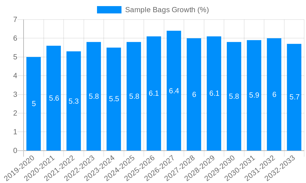 Sample Bags Growth