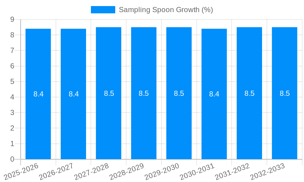 Sampling Spoon Growth