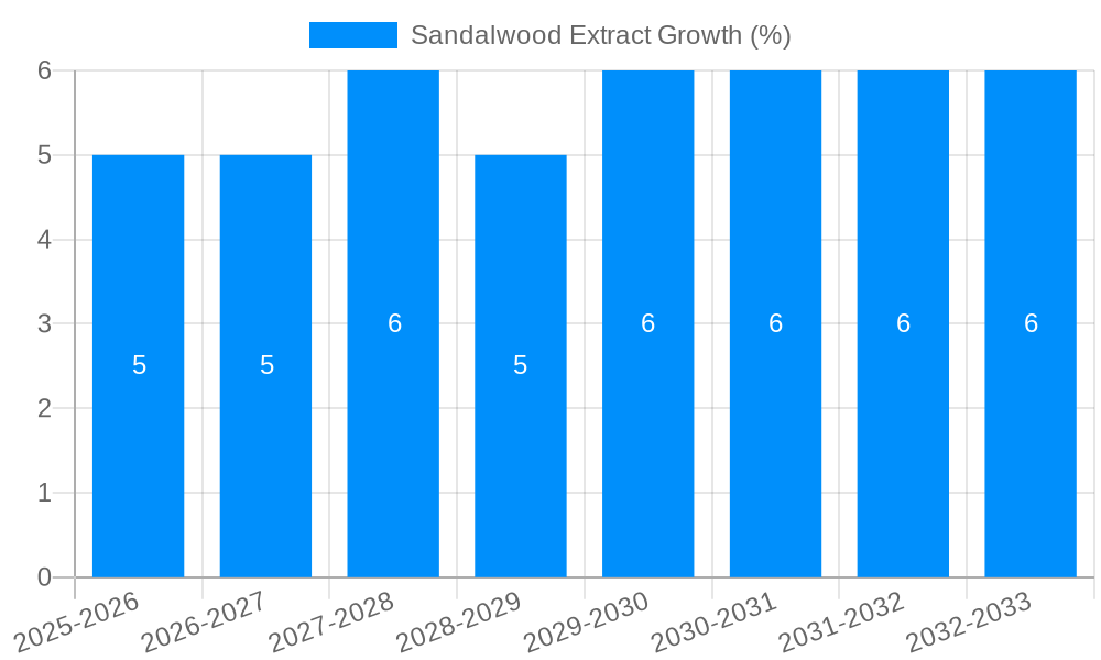 Sandalwood Extract Growth