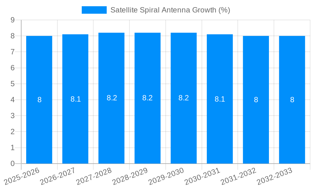 Satellite Spiral Antenna Growth