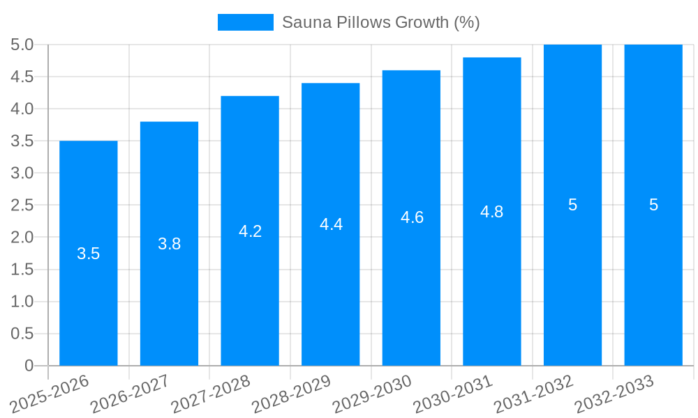 Sauna Pillows Growth