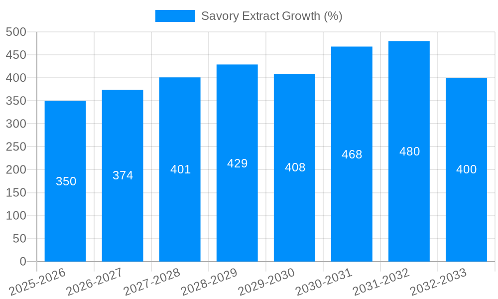 Savory Extract Growth