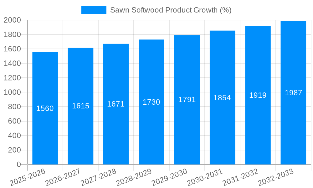 Sawn Softwood Product Growth