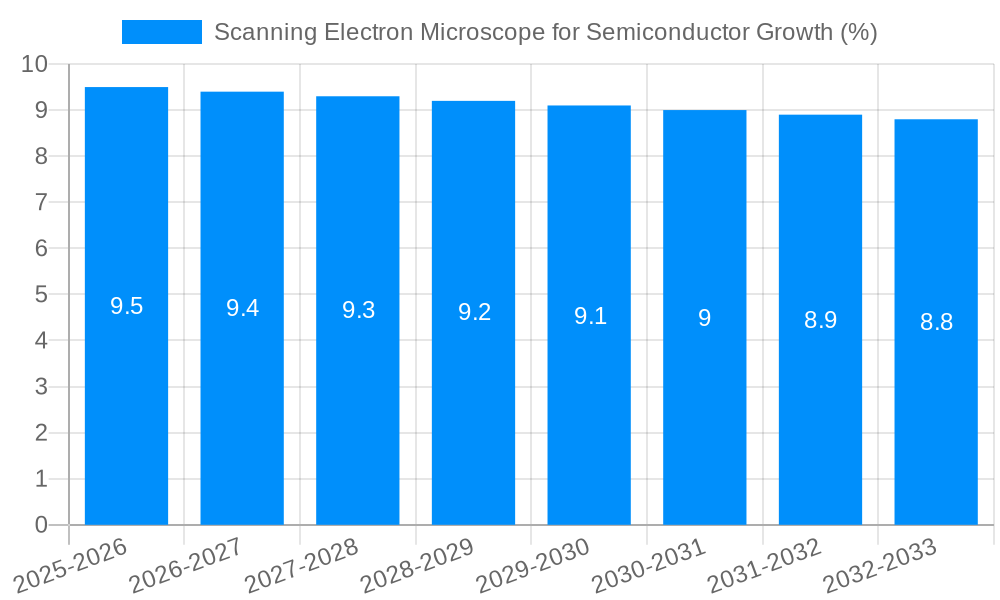 Scanning Electron Microscope for Semiconductor Growth