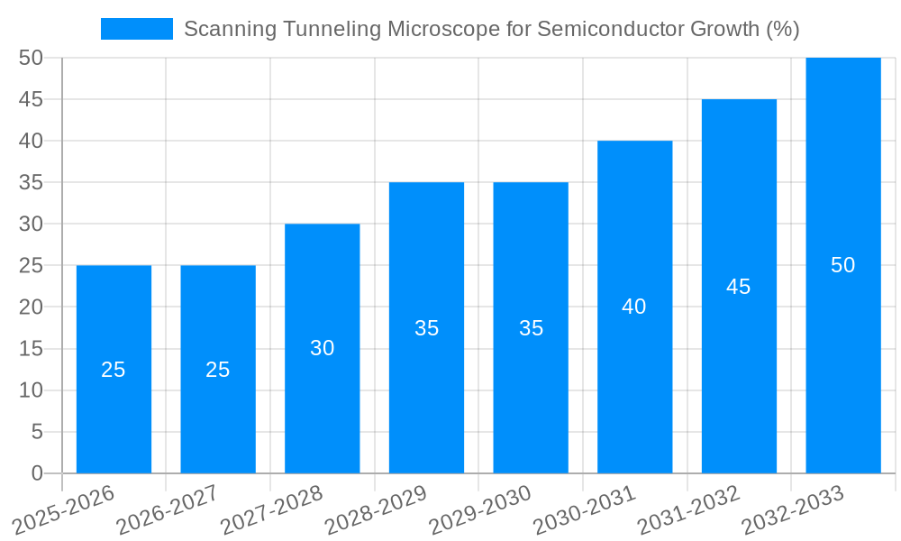 Scanning Tunneling Microscope for Semiconductor Growth