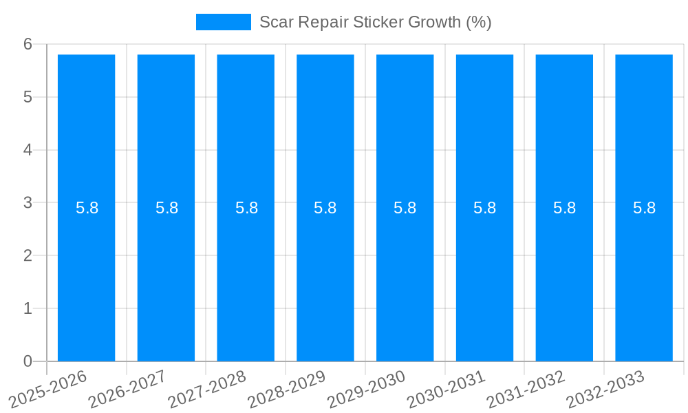 Scar Repair Sticker Growth